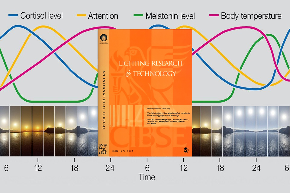 Scientific Study Demonstrates Positive Effects of Daylight LED on